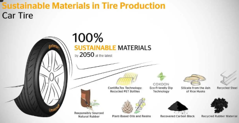 Continental Tire_All recycling